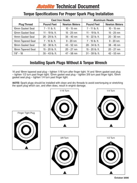 Image result for Proper Torque for Spark Plugs