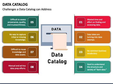 Image result for Data Catalog Use Cases