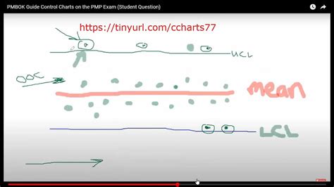 Image result for Control Chart PMP