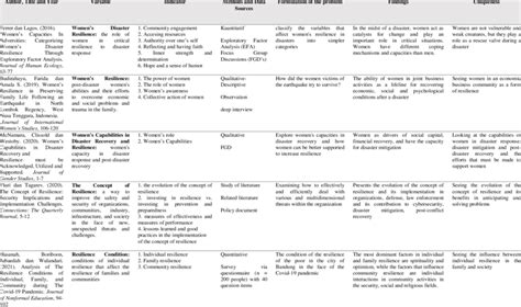 Image result for Text Matrix Journal Paper