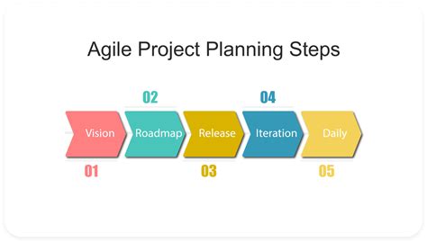 Agile Project Management Steps に対する画像結果