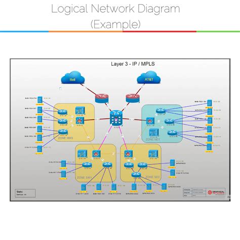 Physical Network Diagram Example-க்கான படிம முடிவு