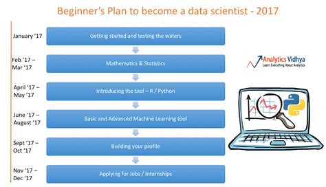 Image result for Data Science Study Plan PDF
