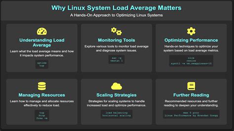 Image result for Linux Load Average