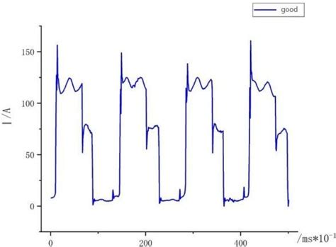 Image result for Exture Feature Extraction Process Diagram