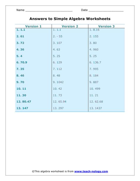 Toradh íomhá ar Advanced Algebra Sat Questions
