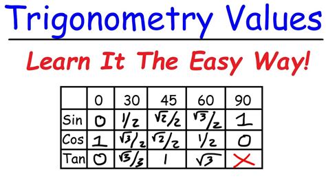 Toradh íomhá ar Trigonometry Table Trick