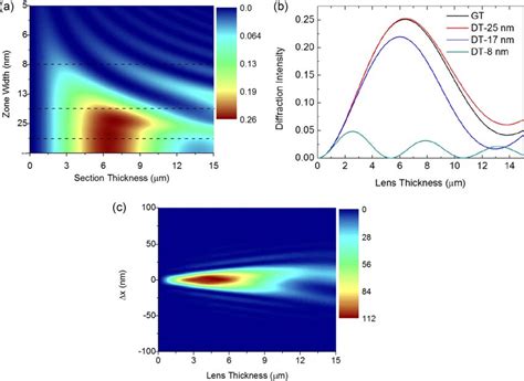 Afbeeldingsresultaten voor First Order Diffraction Intensity