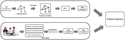 Image result for Image of Graph Neural Network in Computer Viosn