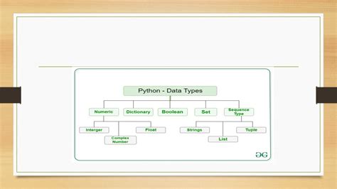 Image result for Data Types in Python Visual Representation