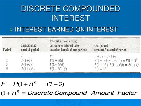 Image result for Discrete Compounded Return