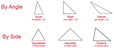 Image result for Triangle Side Names