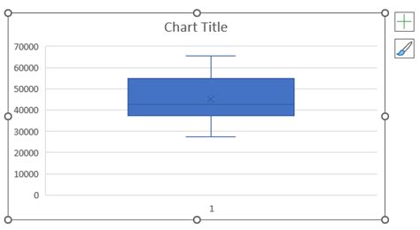 Image result for How To Create Box Plot