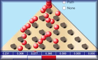 Image result for Normal Distribution Game