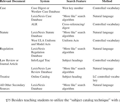 Image result for Functional Subject Alphabetic Classification Scheme