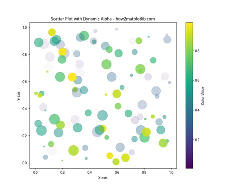 Transparent C-Map Border Matplotlib に対する画像結果