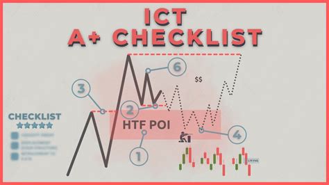 Afbeeldingsresultaten voor ICT Entry Patterns