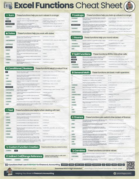 Image result for Excel Text Function Sheet