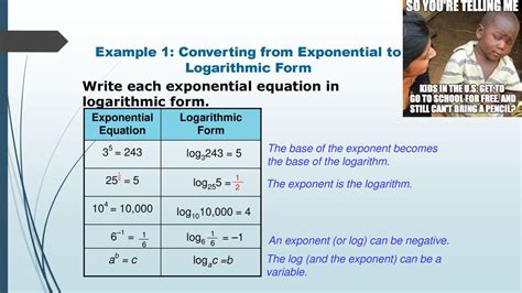 Image result for Convert to Exponential Equation