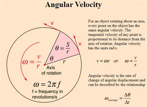 Image result for Torque Angular Velocity Equation
