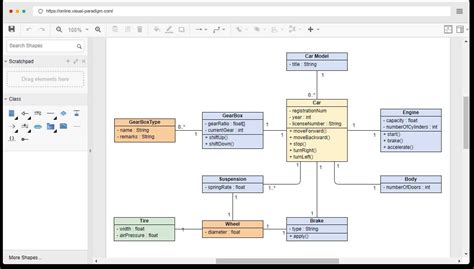 Image result for UML Modeling Tools
