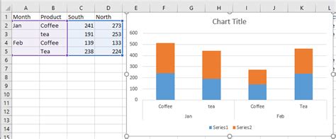 Toradh íomhá ar Mulit Column PivotTable Chart