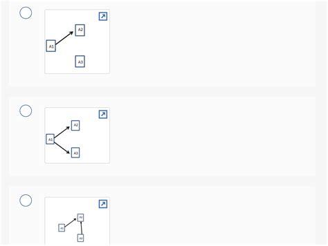 Image result for Activity On Node Graph