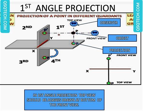 Image result for Engineering Drawing Symbols First Angle
