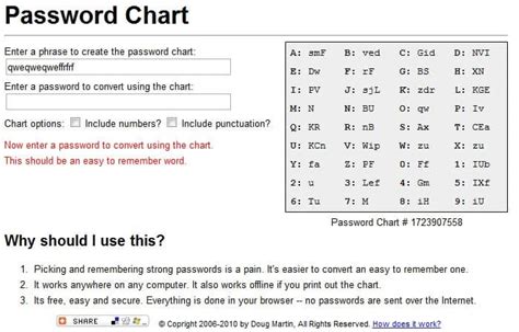 Image result for Password 4 Digit Use Chart