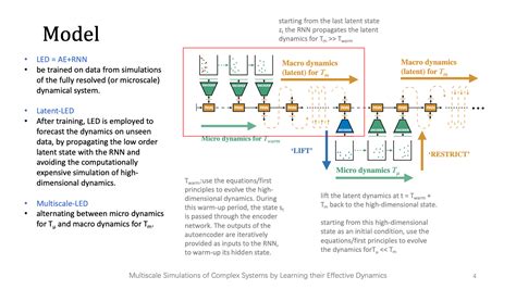 Image result for Complex System Multiscale