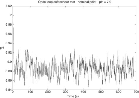 Toradh íomhá ar Validation Using for Loop