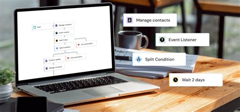 Image result for Automated Email API