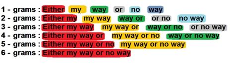 Image result for Bigram Trigram Python Comparison