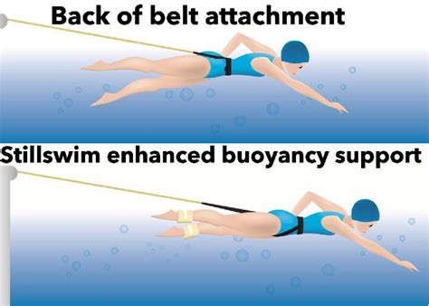Image result for Ball and Chain Swimming