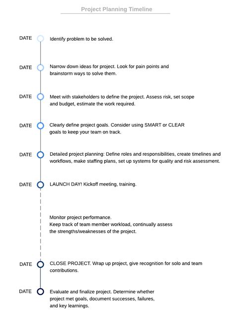 Scheduling with Time Line Chart in Software Engineering に対する画像結果