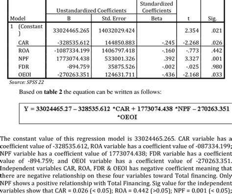 Image result for Multiple Linear Regression Analysis