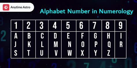 Alphabet Numeric Position に対する画像結果