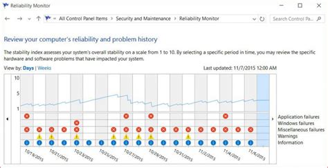 Image result for Windows Reliability Monitor
