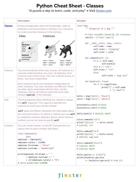 Image result for PDF Python Codes Cheat Sheet