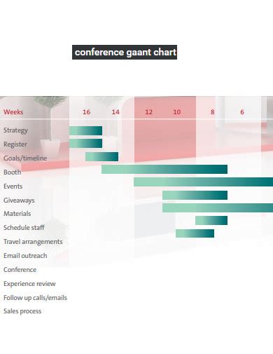 Toradh íomhá ar Gaant Chart Encoding/Decoding