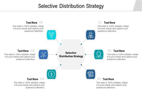 Image result for Selective Distribution Strategy Images