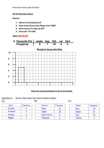 Image result for Bar Charts Quick Study Guide PDF