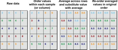 Quantile Normalization に対する画像結果