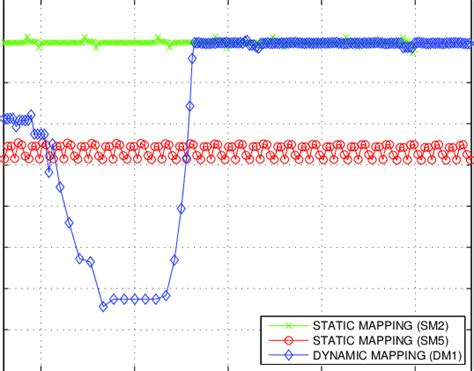 Dynamic Vs. Static Computational Graphs に対する画像結果