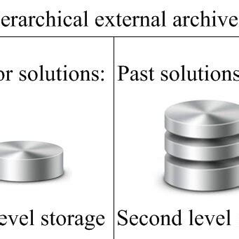 Toradh íomhá ar External Memory Algorithm Digram