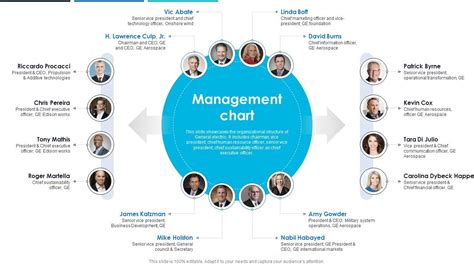 Image result for Organization Chart General Manager