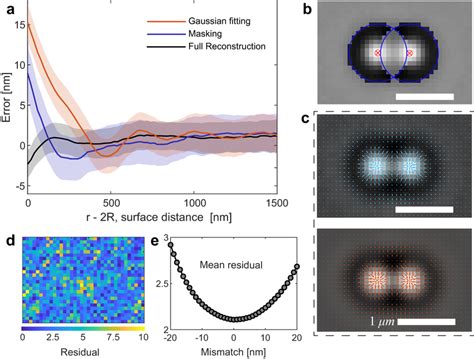 Image result for Particle Tracking Intensity Increase