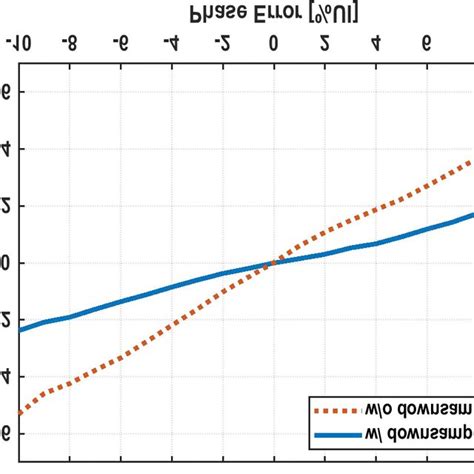 PPM MATLAB Output に対する画像結果