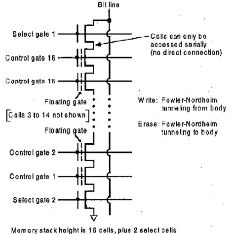Memory Bit Cell Design に対する画像結果
