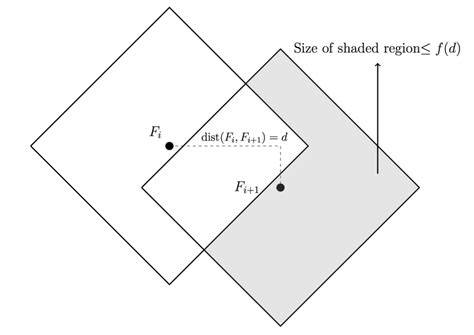 Bildergebnis für Graph of Geometric Fun Function
